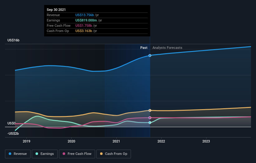 Why Corning Incorporated (NYSE:GLW) Could Be Worth Watching | Nasdaq