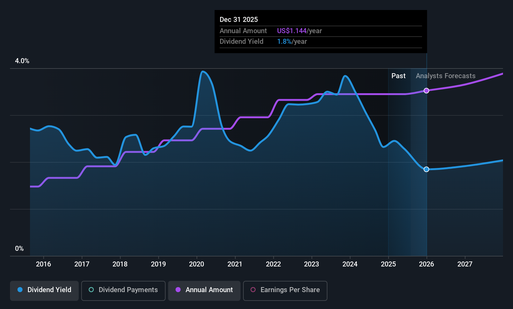 historic-dividend