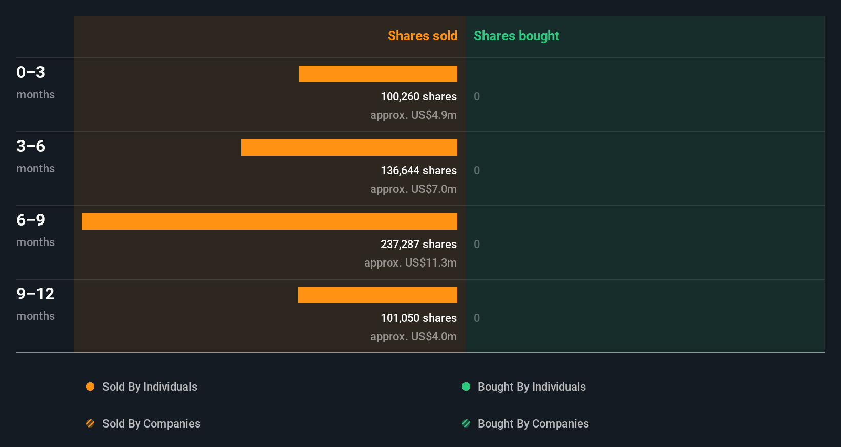 insider-trading-volume