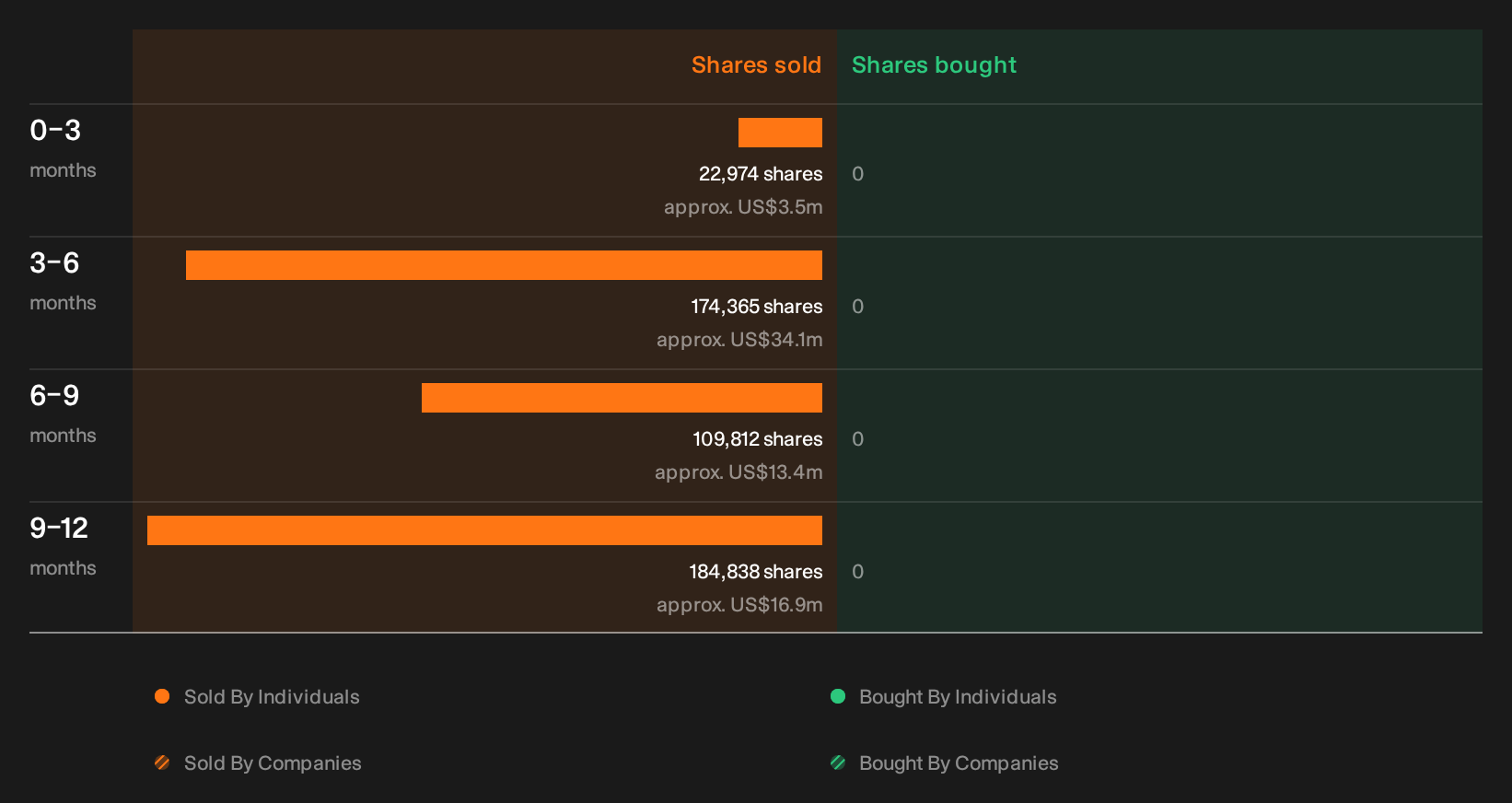 NYSE:GLW Insider Trading Volume as at Sep 2026