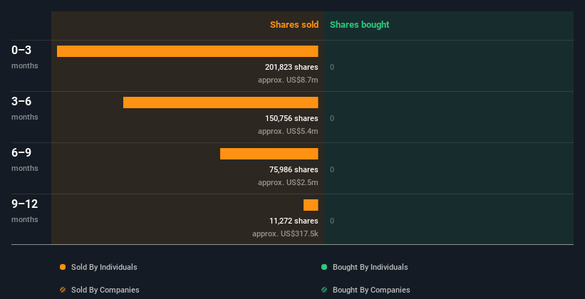 insider-trading-volume