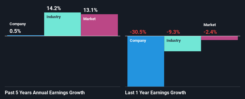 past-earnings-growth