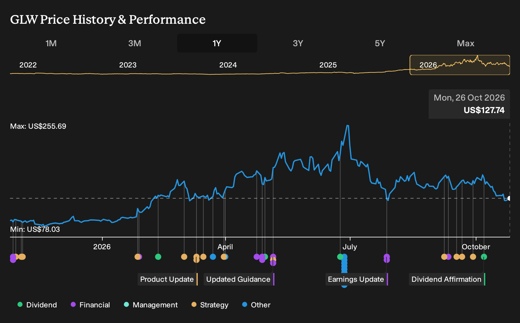 Should Earnings Growth Require Action From Corning (GLW) Investors ...