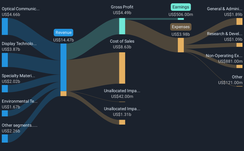 revenue-and-expenses-breakdown