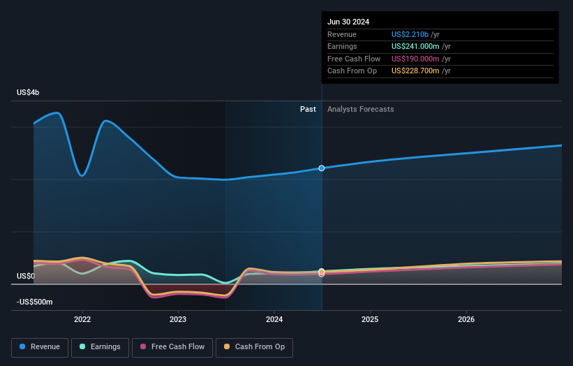 earnings-and-revenue-growth