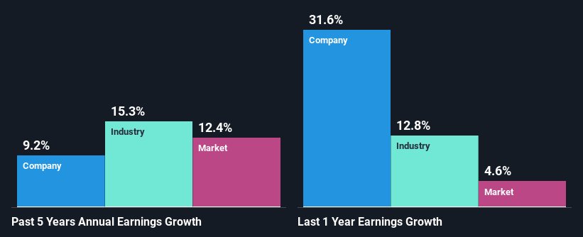 past-earnings-growth