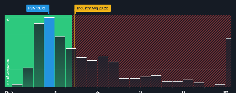 pe-multiple-vs-industry