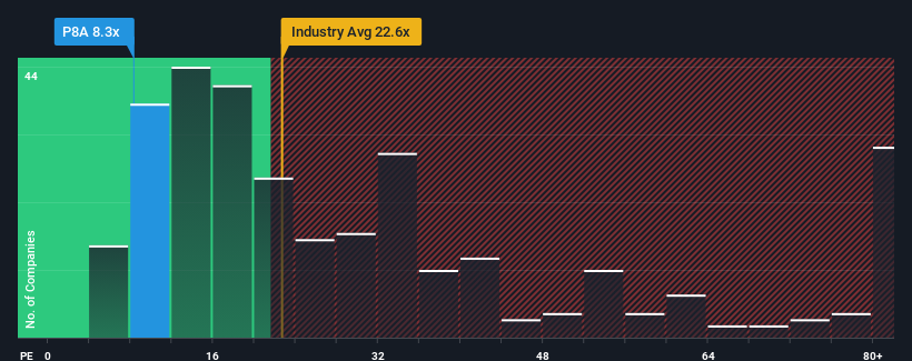 pe-multiple-vs-industry