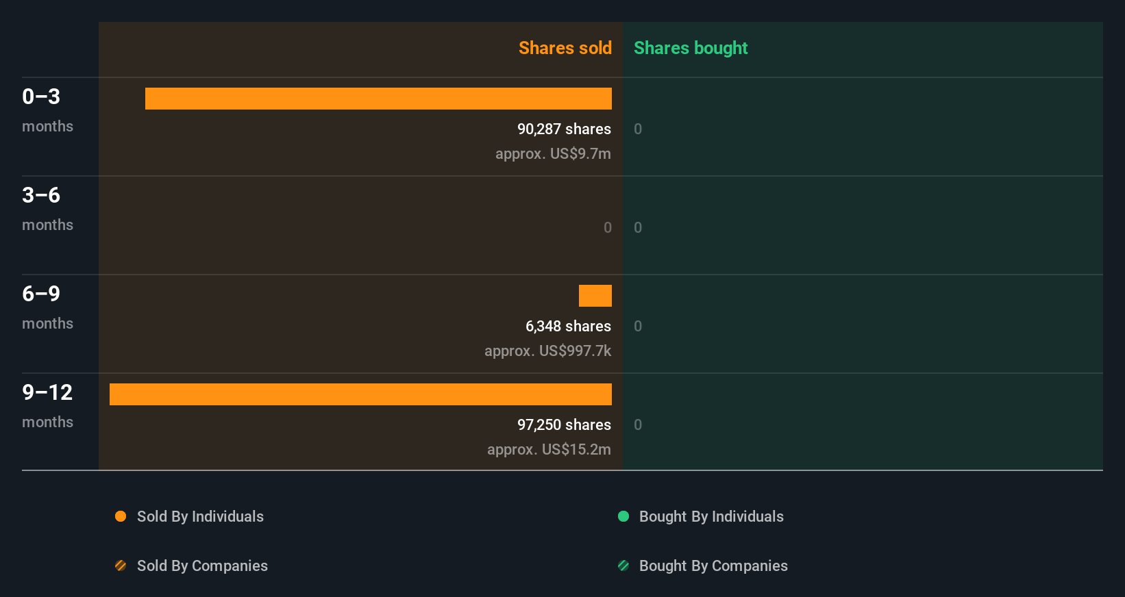 insider-trading-volume
