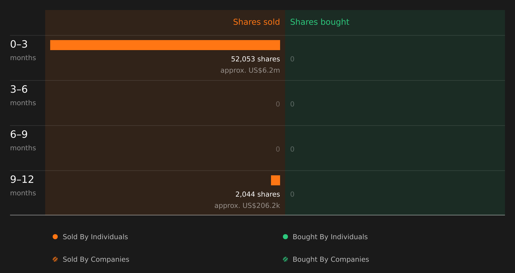 insider-trading-volume