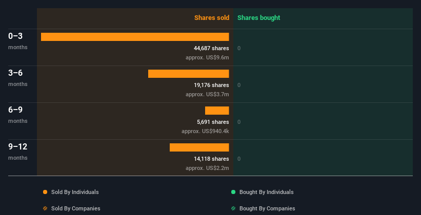 insider-trading-volume