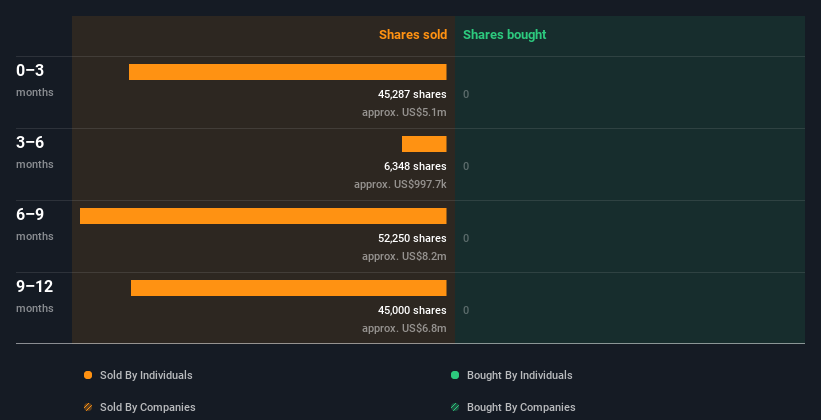 insider-trading-volume