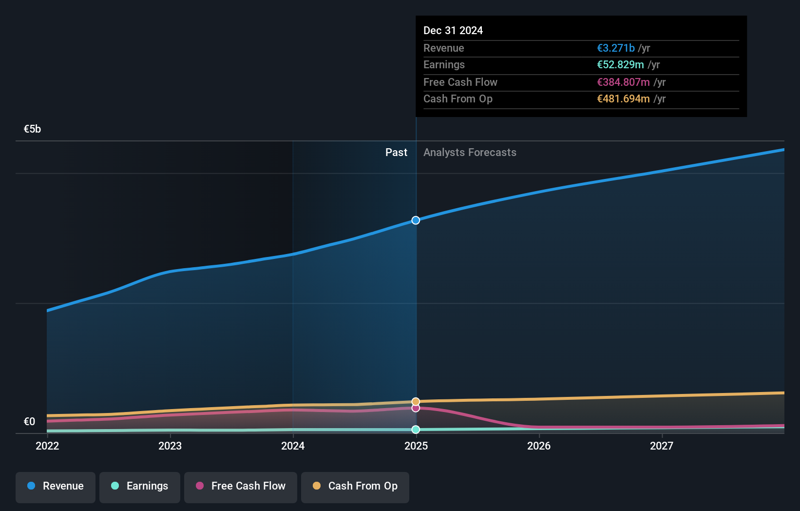 earnings-and-revenue-growth