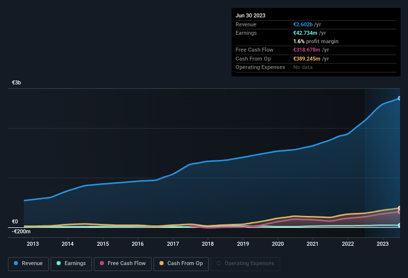 earnings-and-revenue-history