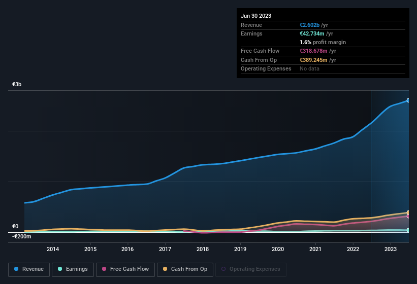 earnings-and-revenue-history