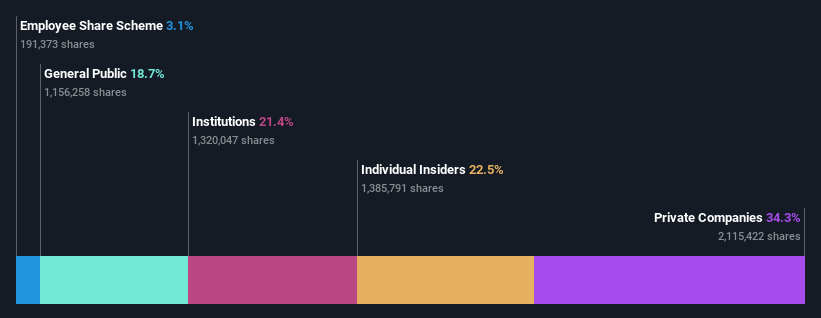 ownership-breakdown