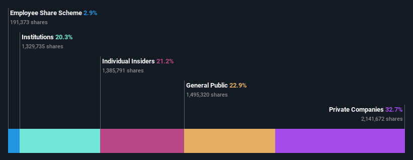 ownership-breakdown