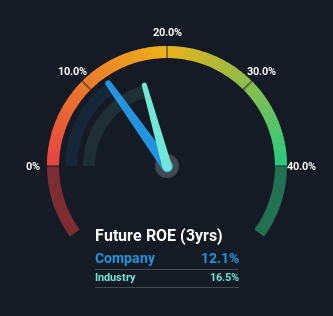 roe