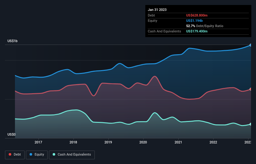 debt-equity-history-analysis