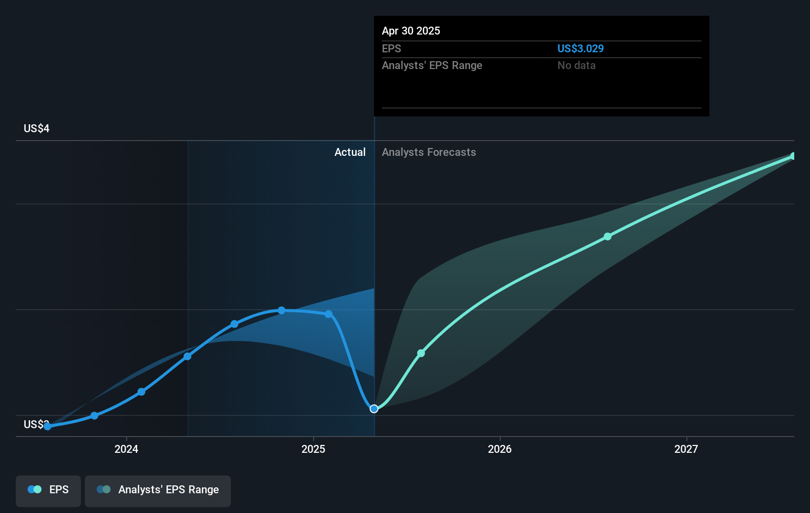 earnings-per-share-growth