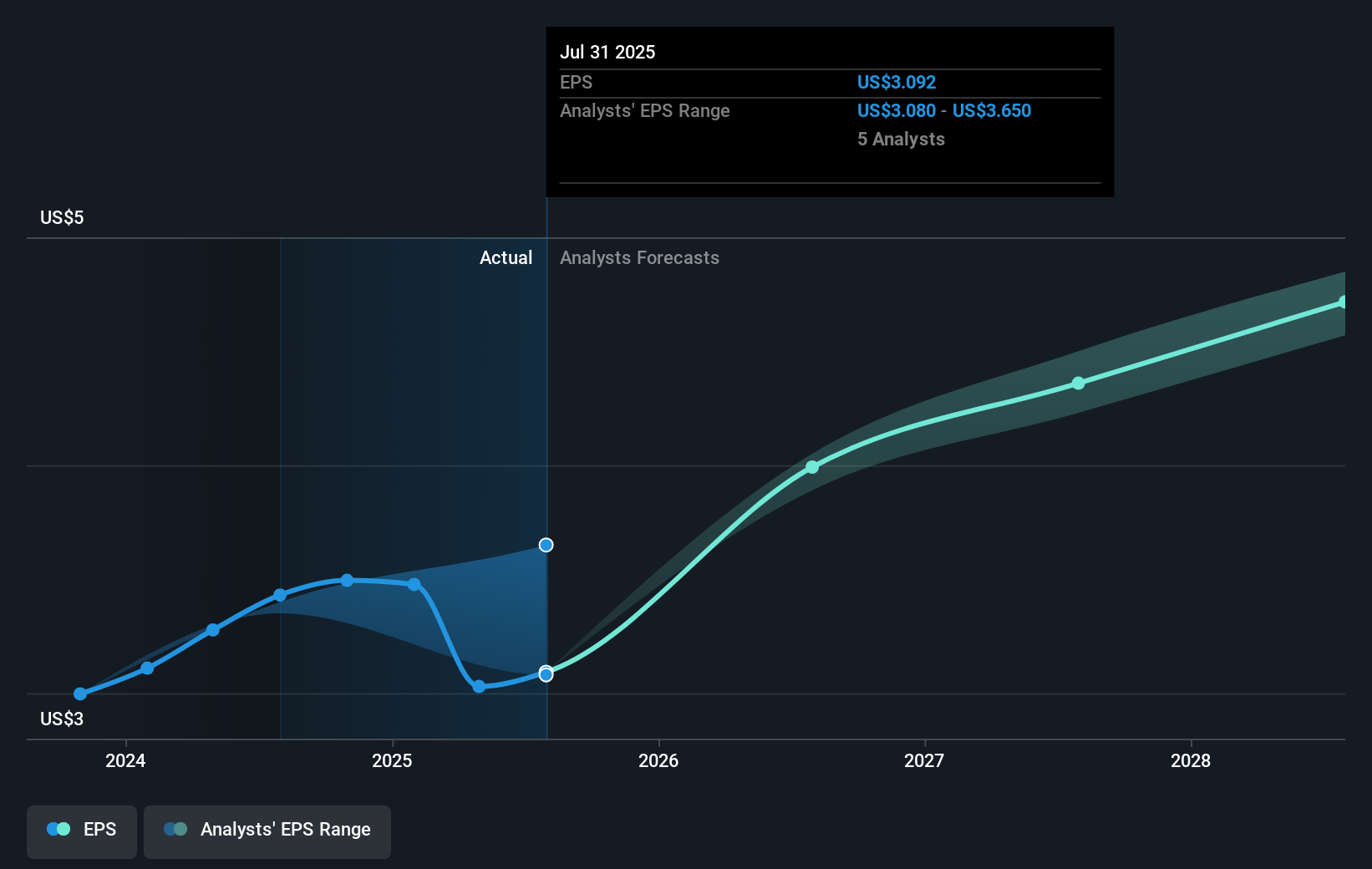 earnings-per-share-growth