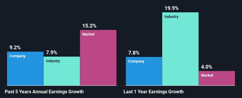 past-earnings-growth