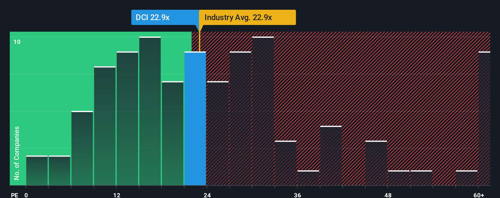pe-multiple-vs-industry