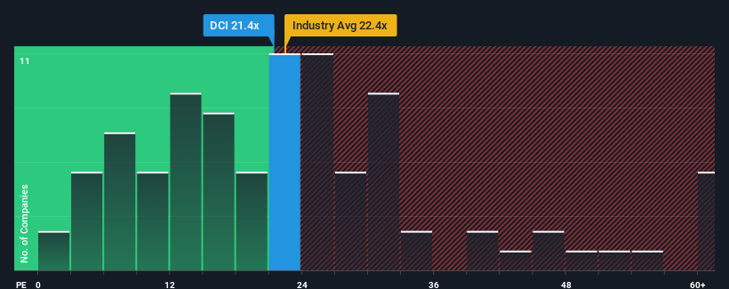 pe-multiple-vs-industry