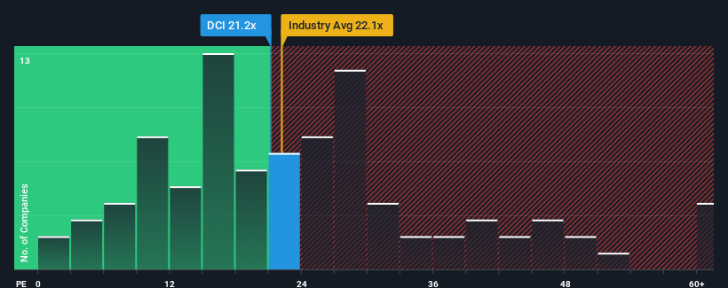 pe-multiple-vs-industry