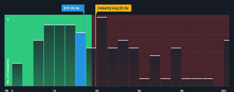 pe-multiple-vs-industry