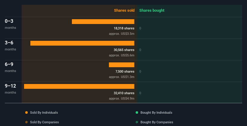 insider-trading-volume