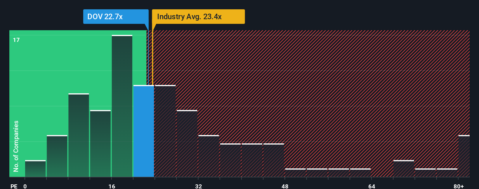 pe-multiple-vs-industry