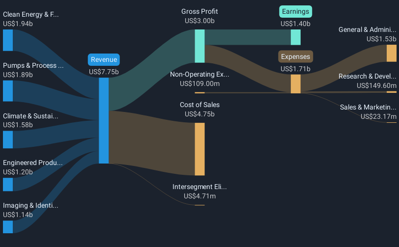 revenue-and-expenses-breakdown