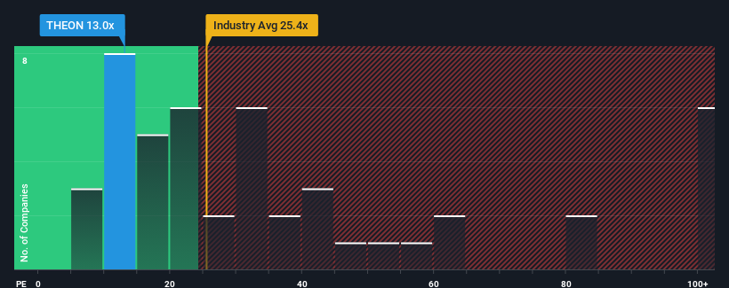 pe-multiple-vs-industry