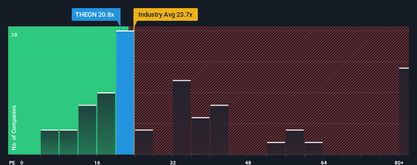 pe-multiple-vs-industry