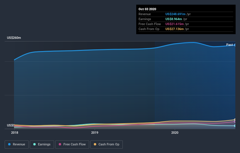 earnings-and-revenue-growth