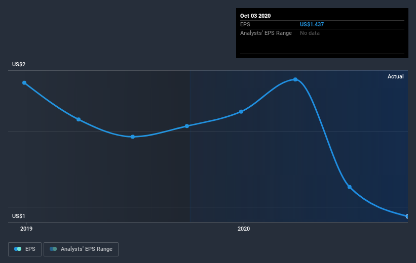 earnings-per-share-growth