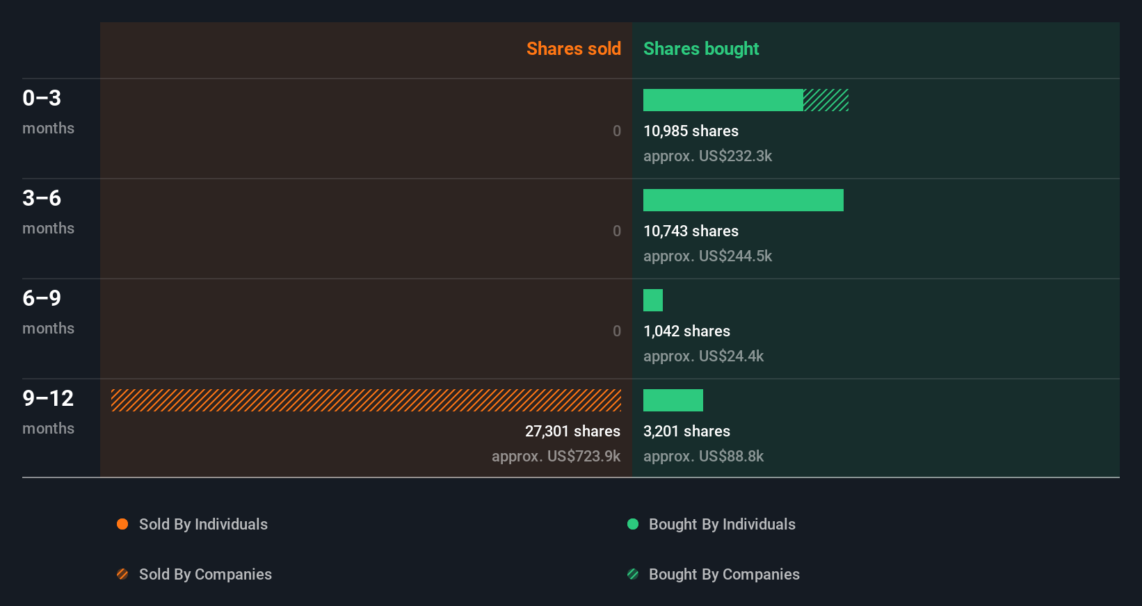 insider-trading-volume