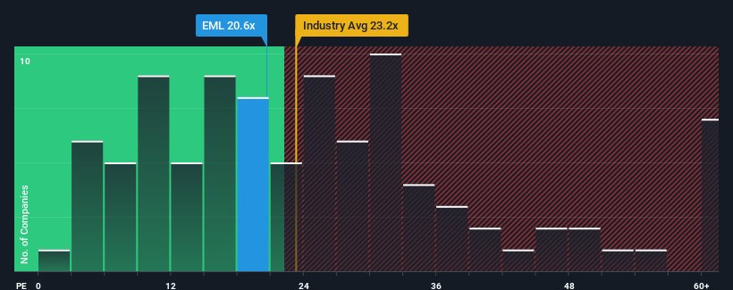 pe-multiple-vs-industry