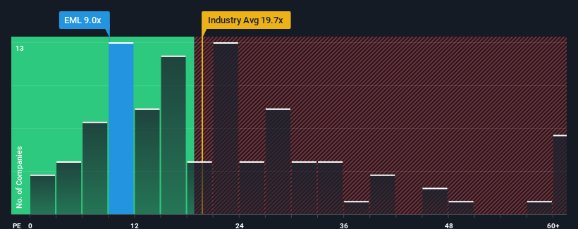 pe-multiple-vs-industry