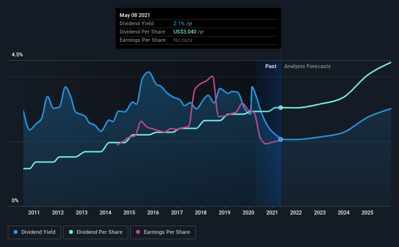 etn ex dividend date