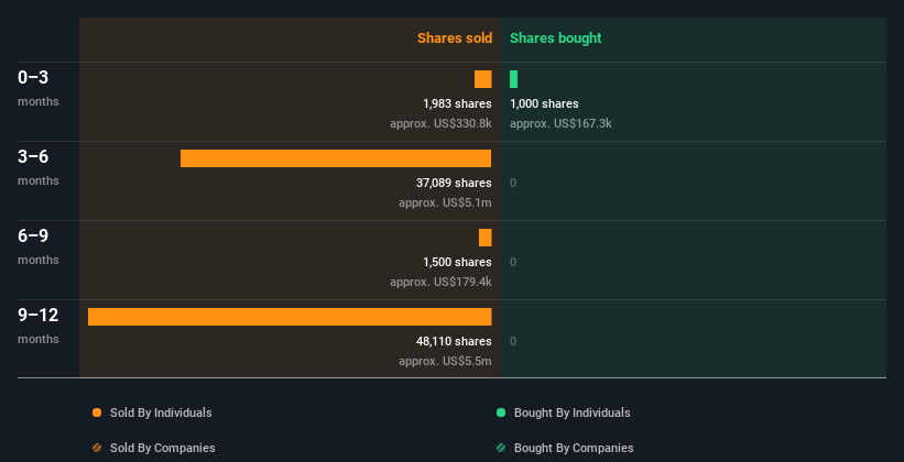 insider-trading-volume