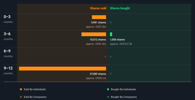 insider-trading-volume