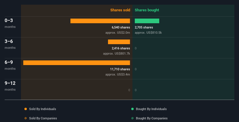 insider-trading-volume