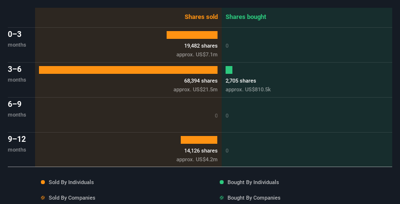 insider-trading-volume