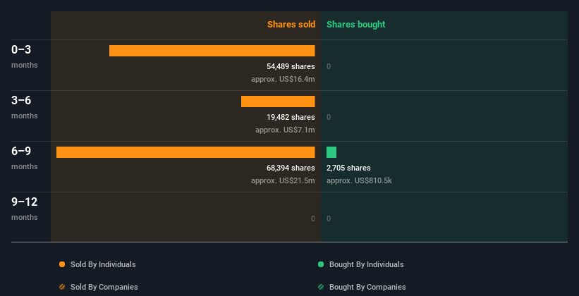 insider-trading-volume