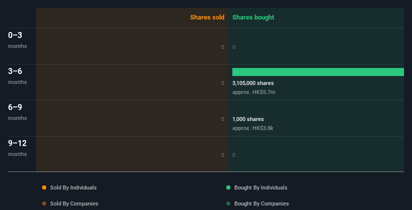 insider-trading-volume