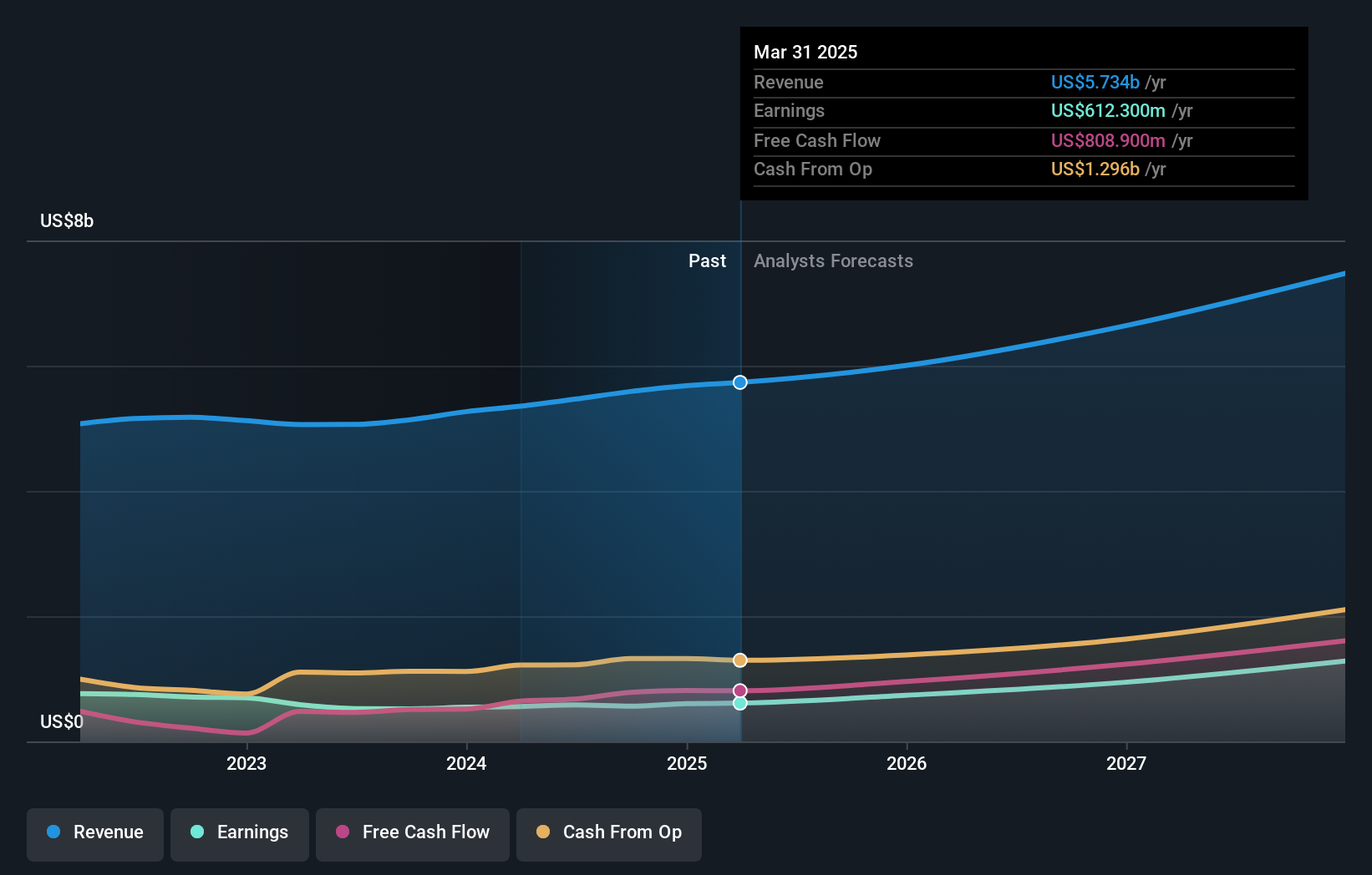 earnings-and-revenue-growth