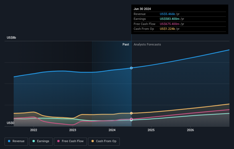 earnings-and-revenue-growth