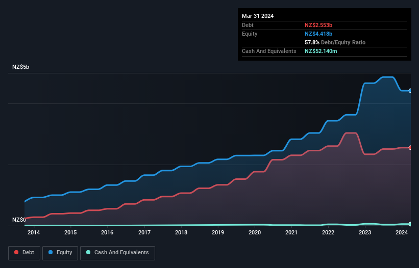 debt-equity-history-analysis